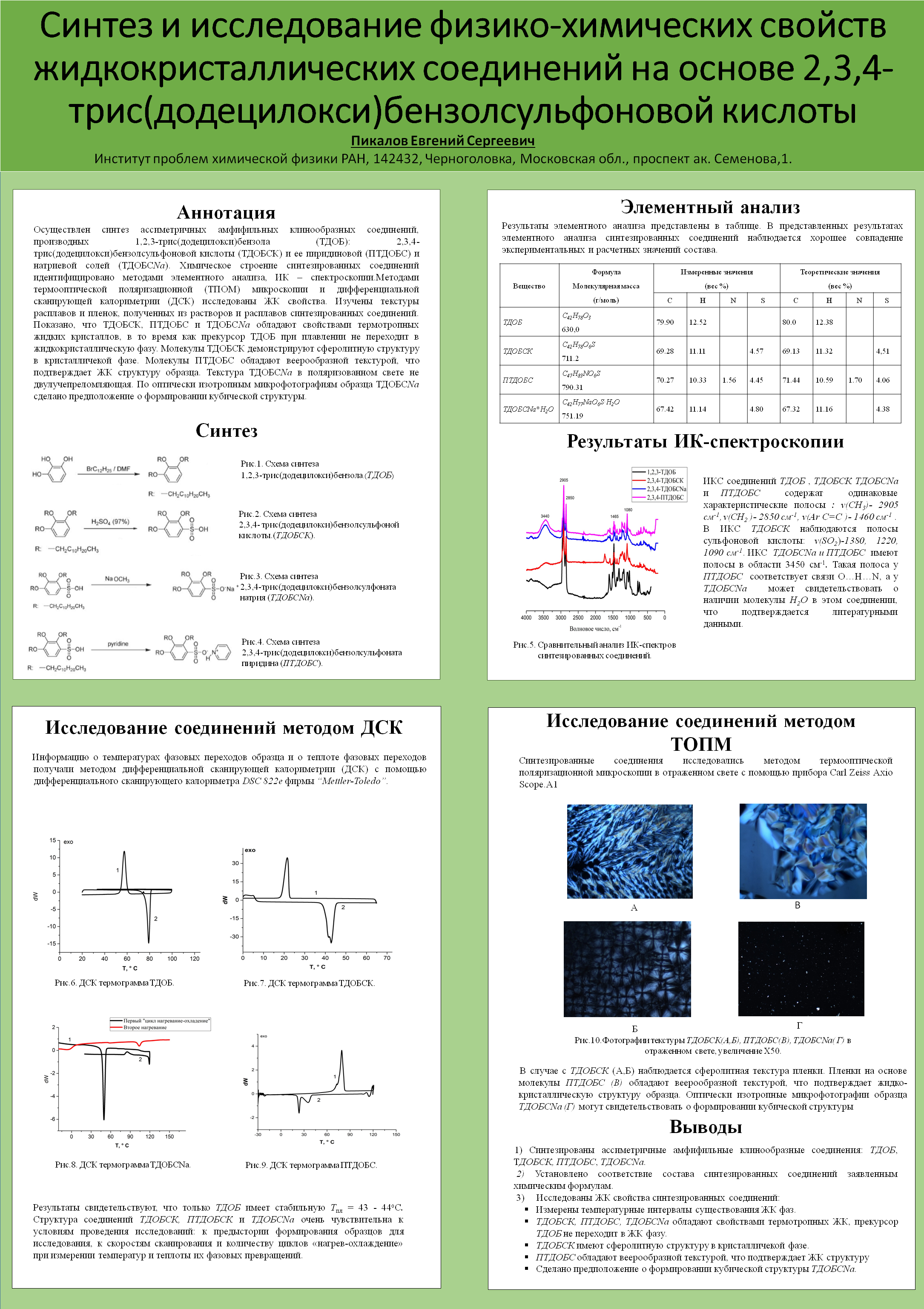 Синтез и исследование физико-химических свойств жидкокристаллических соединений на основе 2,3,4-трис(додецилокси)бензолсульфоновой кислоты.