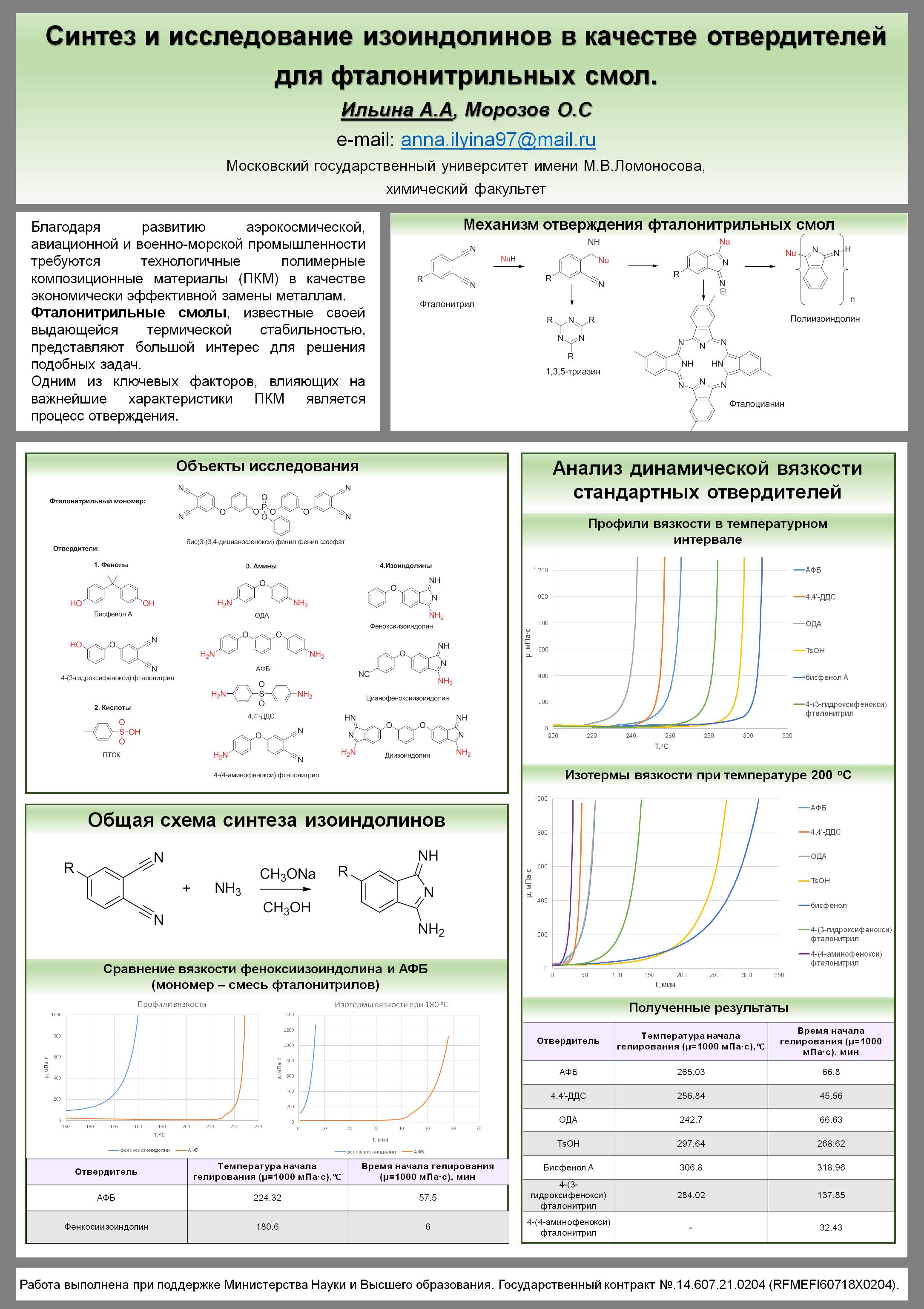 Синтез и исследование изоиндолинов в качестве отвердителей для фталонитрильных смол